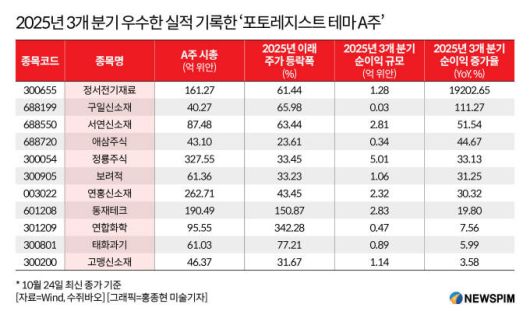 [서울=뉴스핌] 배상희 기자 2025.10.27 pxx17@newspim.com