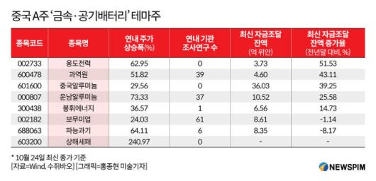[서울=뉴스핌] 배상희 기자 2025.10.28 pxx17@newspim.com