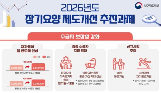 2026년도 장기요양 제도개선 추진 과제 [자료=보건복지부] 2025.11.04 sdk1991@newspim.com
