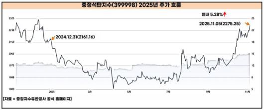 [서울=뉴스핌] 배상희 기자 2025.11.06 pxx17@newspim.com