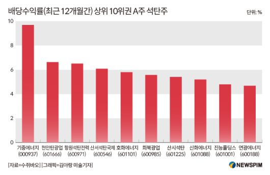[서울=뉴스핌] 배상희 기자 2025.11.06 pxx17@newspim.com