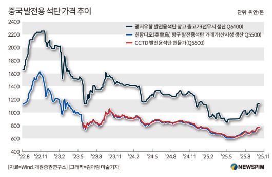 [서울=뉴스핌] 배상희 기자 2025.11.06 pxx17@newspim.com