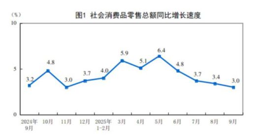 [사진 = 중국 국가통계국] 사회소비품소매총액(소매판매)의 월간 성장률 추이.