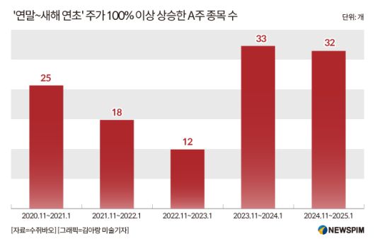 [서울=뉴스핌] 배상희 기자 2025.11.10 pxx17@newspim.com