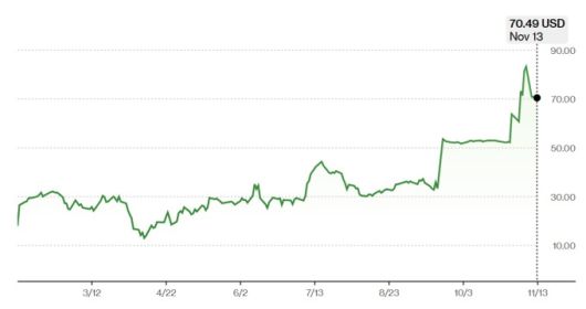 멧세라 주가 추이 [자료=블룸버그]