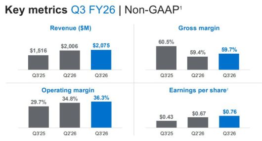 마벨의 2026회계연도 3분기 비GAAP 주요 지표 [자료 = 업체 홈페이지]