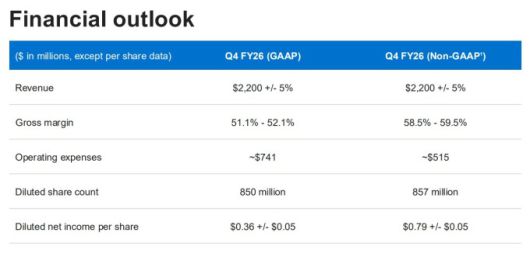 마벨의 2026회계연도 4분기 재무 전망 [자료 = 업체 홈페이지]