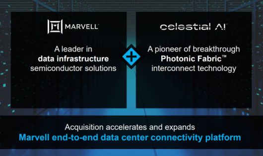 마벨, 셀레스티얼 AI 인수로 포토닉 패브릭 기술 강화 [자료 = 업체 홈페이지]
