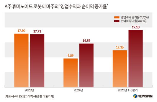 [서울=뉴스핌] 배상희 기자 2025.12.05 pxx17@newspim.com