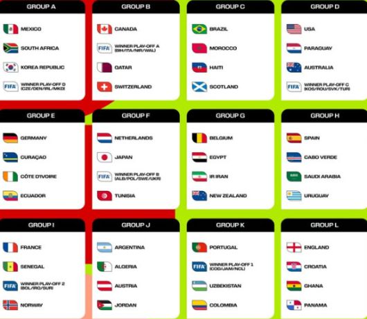 [서울=뉴스핌] 장환수 스포츠전문기자= 2026 북중미 월드컵 본선 조별리그 대진표. [사진=FIFA] 2025.12.06 zangpabo@newspim.com