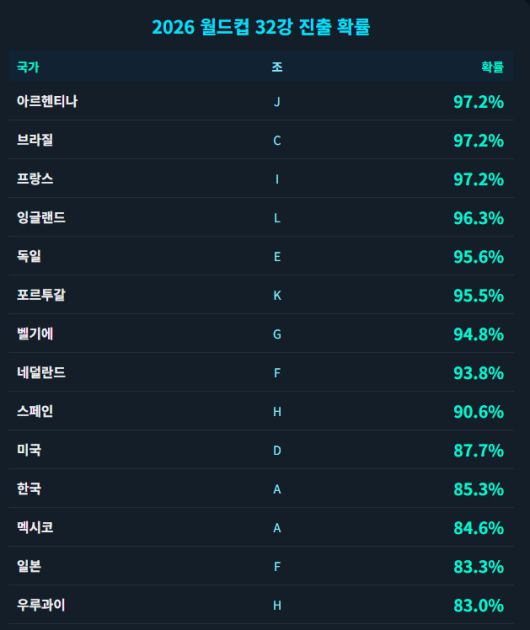 [서울=뉴스핌] 장환수 스포츠전문기자= 2025.12.06 zangpabo@newspim.com