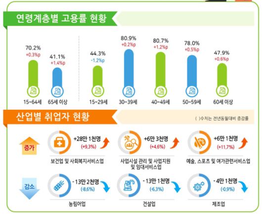 11월 고용동향 [자료=국가데이터처] 2025.12.10 rang@newspim.com
