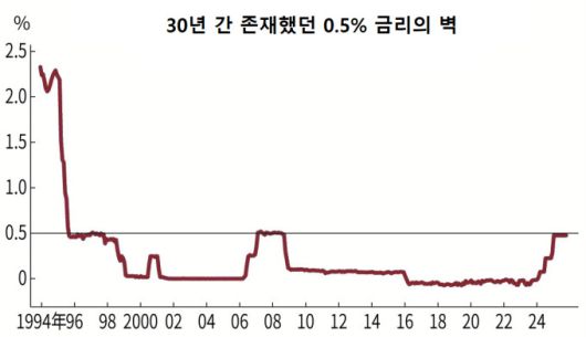 [자료=니혼게이자이신문]