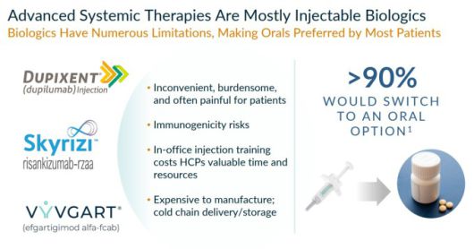 기존 주사제 치료제 vs 경구용 치료제 [자료 = 키메라 테라퓨틱스 홈페이지]