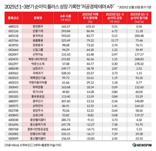[서울=뉴스핌] 배상희 기자 2025.12.12 pxx17@newspim.com