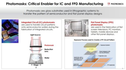 포토마스크, 집적회로(IC)와 평판 디스플레이(FPD) 제조에 필수불가결한 부품 [자료 = 포트로닉스 홈페이지]