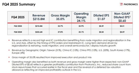 포트로닉스의 2025 회계연도 4분기 주요 지표 [자료 = 업체 홈페이지]