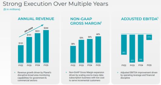 플래닛 랩스의 다년간 강력한 실행력 [자료 = 업체 홈페이지]