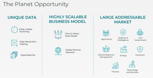 플래닛 랩스의 기회 [자료 = 업체 홈페이지]