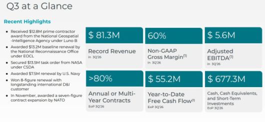 플래닛 랩스의 2026회계연도 3분기 실적 하이라이트 [자료 = 업체 홈페이지]