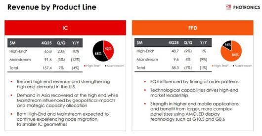 포트로닉스의 2025 회계연도 4분기 IC와 FPD 부문 매출 [자료 = 업체 홈페이지]