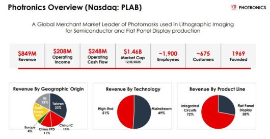포트로닉스 개요 [자료 = 업체 홈페이지]