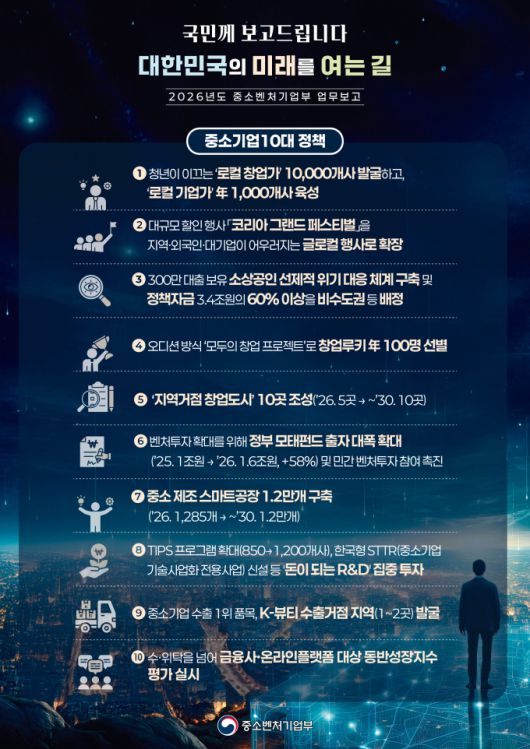 중소벤처기업부 업무보고 인포그래픽 [자료=중기부] 2025.12.17 rang@newspim.com