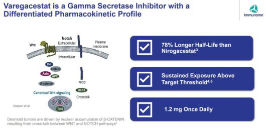 바레가세스타트, 차별화된 약물동태학적 특성을 가진 감마 세크레타제 억제제(GSI) [자료 = 이뮤놈 홈페이지]