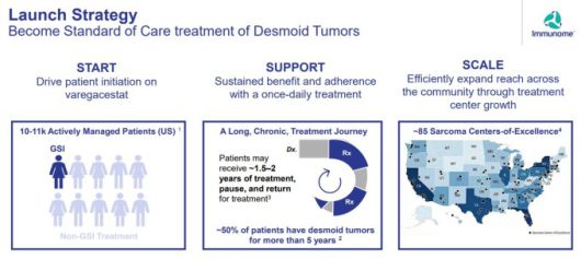 바레가세스타트 출시 전략 [자료 = 이뮤놈 홈페이지]