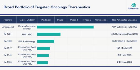 이뮤놈의 다각화된 파이프라인 [사진 = 업체 홈페이지]