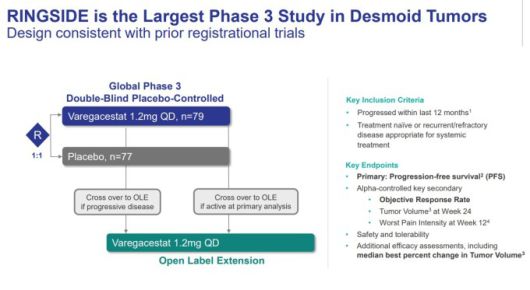 RINGSIDE, 데스모이드 종양 환자 대상 최대 3상 임상시험 [자료 = 이뮤놈 홈페이지]