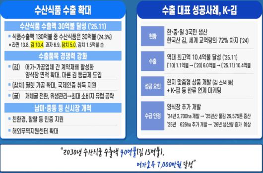 2026년 해양수산부 업무계획 [자료=해양수산부] 2025.12.23 dream@newspim.com
