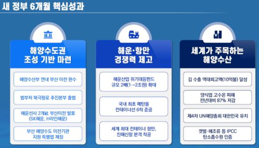 2026년 해양수산부 업무계획 [자료=해양수산부] 2025.12.23 dream@newspim.com