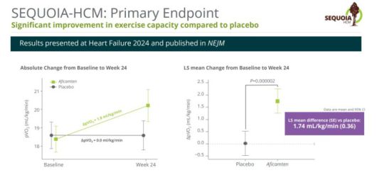 아피캄텐의 SEQUOIA-HCM 임상시험 결과 [자료 = 사이토키네틱스 홈페이지]
