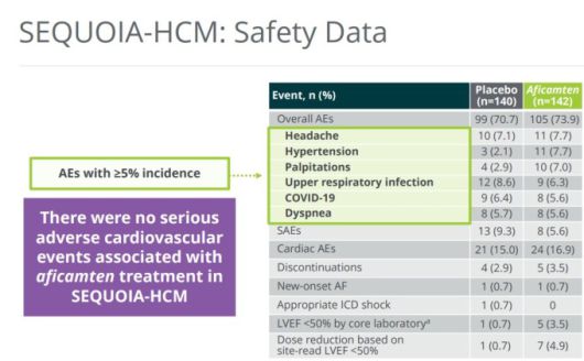 아피캄텐의 SEQUOIA-HCM 임상시험 안전성 데이터 [자료 = 사이토키네틱스 홈페이지]