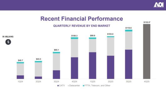 어플라이드 옵토일렉트로닉스의 연매출 [자료 = 업체 홈페이지]