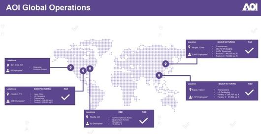 어플라이드 옵토일렉트로닉스의 글로벌 시설들 [자료= 업체 홈페이지]