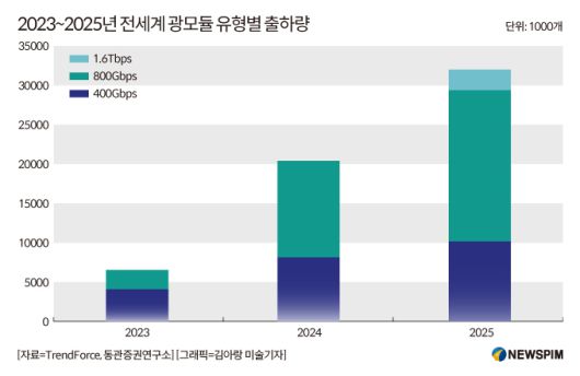 [서울=뉴스핌] 배상희 기자 2025.12.26 pxx17@newspim.com