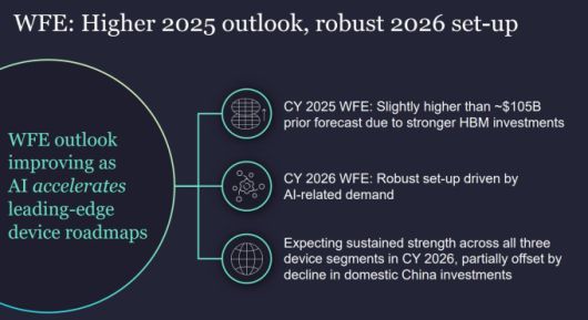 웨이퍼 제조 장비(WFE) 전망 개선 [자료=램리서치 홈페이지]