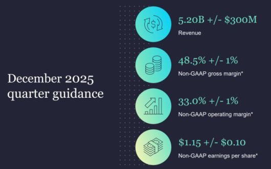 램리서치의 2025년 12월 마감 분기 가이던스 [자료=업체 홈페이지]