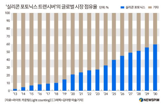 [서울=뉴스핌] 배상희 기자 2025.12.26 pxx17@newspim.com