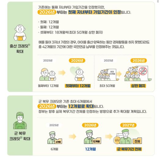 '2026년 국민연금제도, 이렇게 달라집니다' 인포그래픽 [자료=보건복지부] 2025.12.29 rang@newspim.com