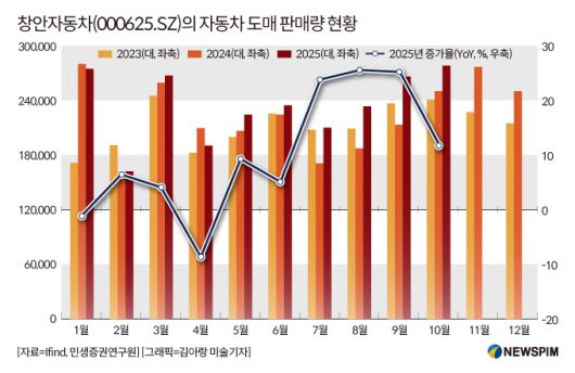 [서울=뉴스핌] 배상희 기자 2025.12.29 pxx17@newspim.com