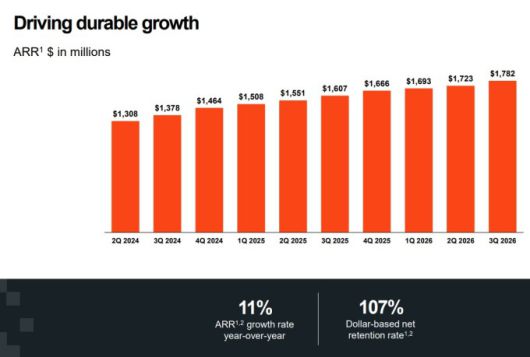 유아이패스의 연간 반복 매출(ARR) 증가세 [자료=업체 홈페이지]