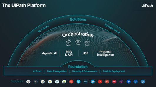 유아이패스 플랫폼 [자료=업체 홈페이지]