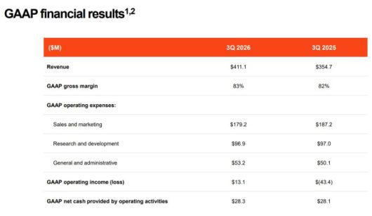 유아이패스의 2026 회계연도 3분기 매출과 매출총이익률 [자료=업체 홈페이지]