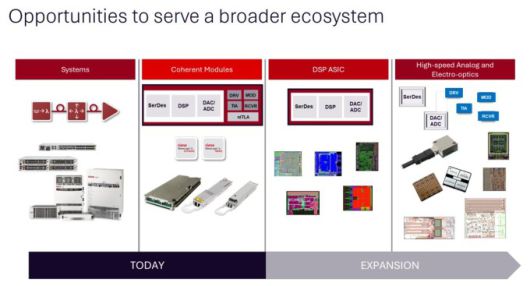 더 넓은 생태계를 지원할 수 있는 기회 [자료=시에나]