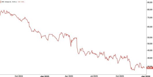 리니지 상장 이후 주가 추이 [자료=코이핀]