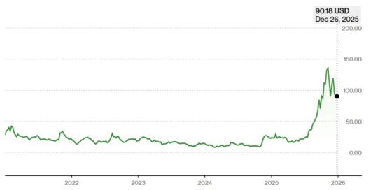 블룸 에너지 주가 추이 [자료=블룸버그]