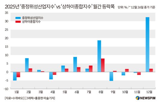 [서울=뉴스핌] 배상희 기자 2025.12.30 pxx17@newspim.com